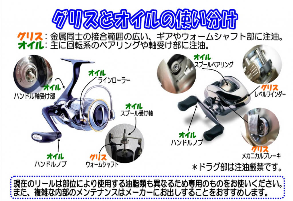 グリスとオイルとで使う部位の違い
